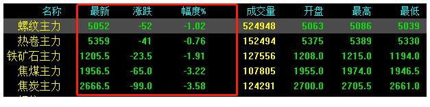 注意！跌了70！鋼價(jià)還要繼續(xù)跌？