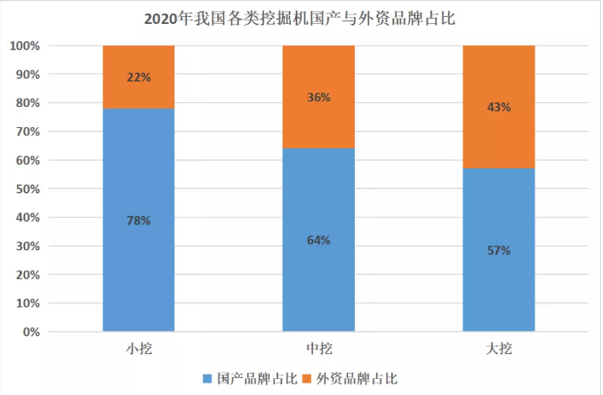從5年來挖掘機(jī)市占率變化，窺探當(dāng)前行業(yè)發(fā)展趨勢！