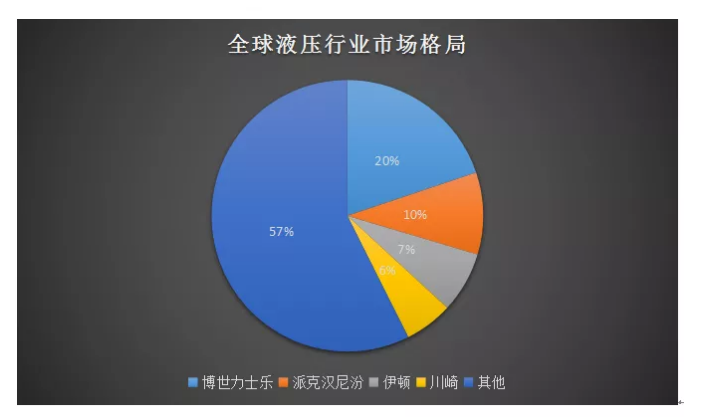 我國工程機械產(chǎn)業(yè)發(fā)展迅猛，在工程機械整機領(lǐng)域搶占市場！