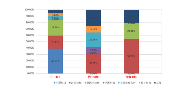 【年報(bào)預(yù)告】三家工程機(jī)械企業(yè)2022年凈利降幅超六成！市場寒冬持續(xù)多久？
