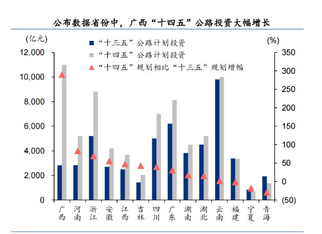 超35萬億！基建投資一路狂飆，或托底工程機(jī)械行業(yè)穩(wěn)增長