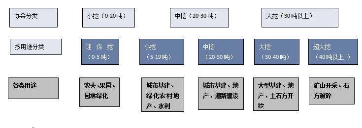 2023年中國挖掘機(jī)產(chǎn)業(yè)供需、出口現(xiàn)狀分析，內(nèi)需不振，出口大漲！