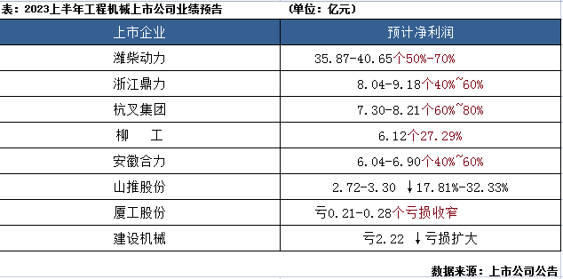品讀2023年發(fā)展大勢(shì)：工程機(jī)械行業(yè)筑底向上，2024年拐點(diǎn)將現(xiàn)？