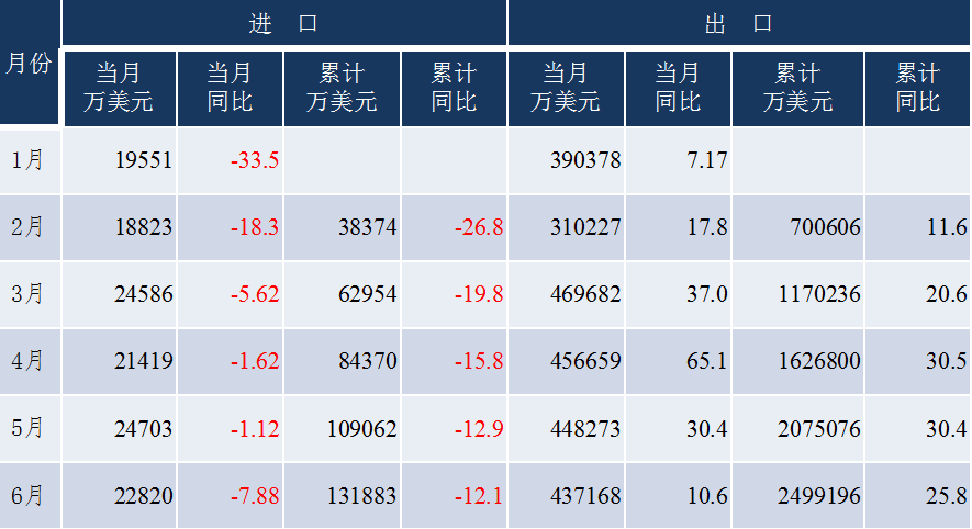 出口近1800億，中國工程機(jī)械出口上演“名場面”，未來走勢(shì)如何？