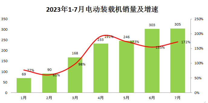 未來(lái)的產(chǎn)業(yè)競(jìng)爭(zhēng)，電動(dòng)化工程機(jī)械是否值的押注?