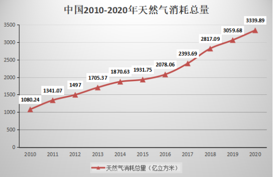 新能源崛起的時代，石油行業(yè)還“賺錢”嗎？