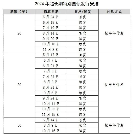 提上日程！超長期特別國債發(fā)行安排來了