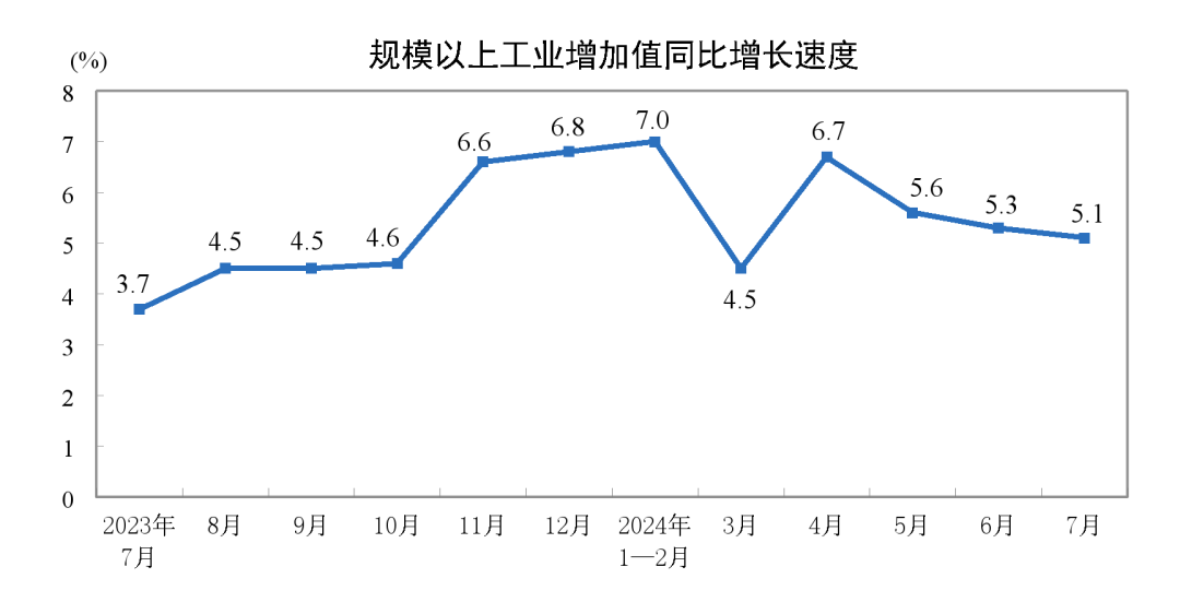 2024年1-7月膠管膠帶主要下游行業(yè)情況簡報(bào)