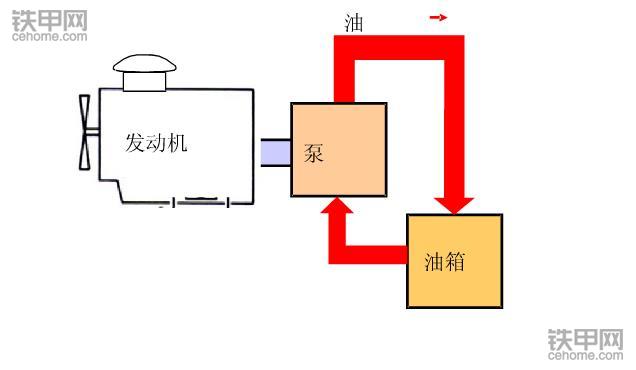 挖掘機省油寶典(上)：記牢這8點，耗最少油能賺更多錢！