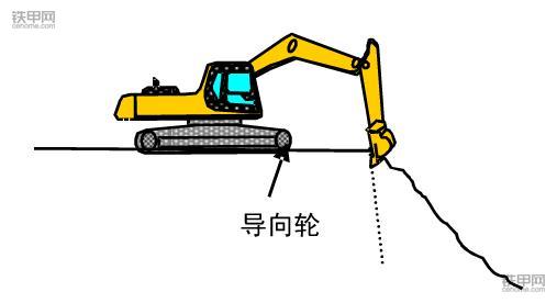 挖掘機(jī)正確操作(3)：垂直下降挖掘作業(yè)該注意什么？