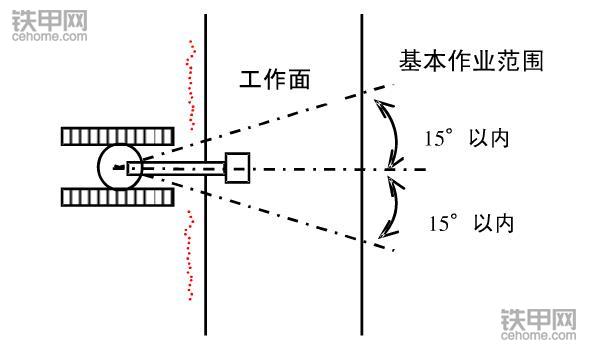 挖掘機(jī)正確操作(3)：垂直下降挖掘作業(yè)該注意什么？