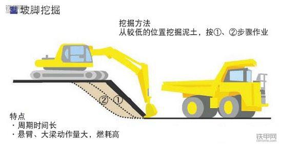 挖掘機省油寶典(上)：記牢這8點，耗最少油能賺更多錢！
